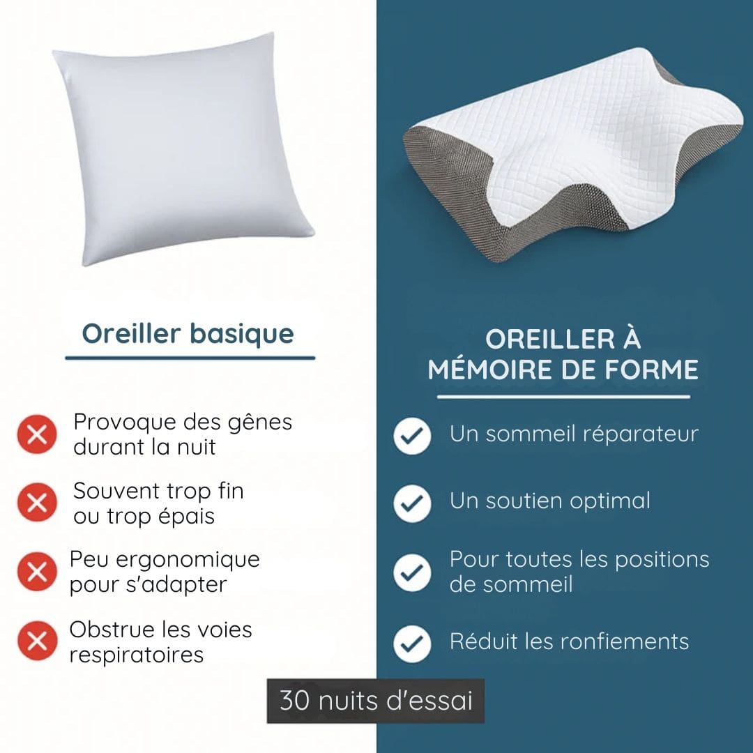 Oreiller de soutien ergonomique à mémoire de forme