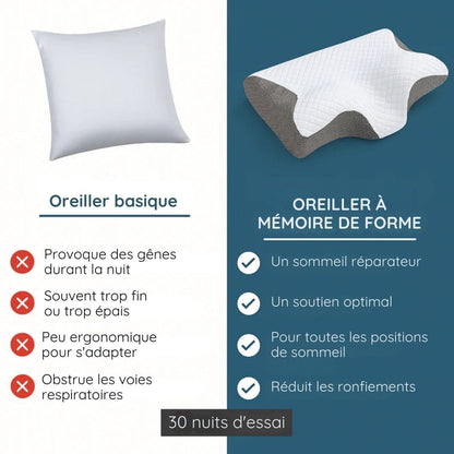 Oreiller de soutien ergonomique à mémoire de forme