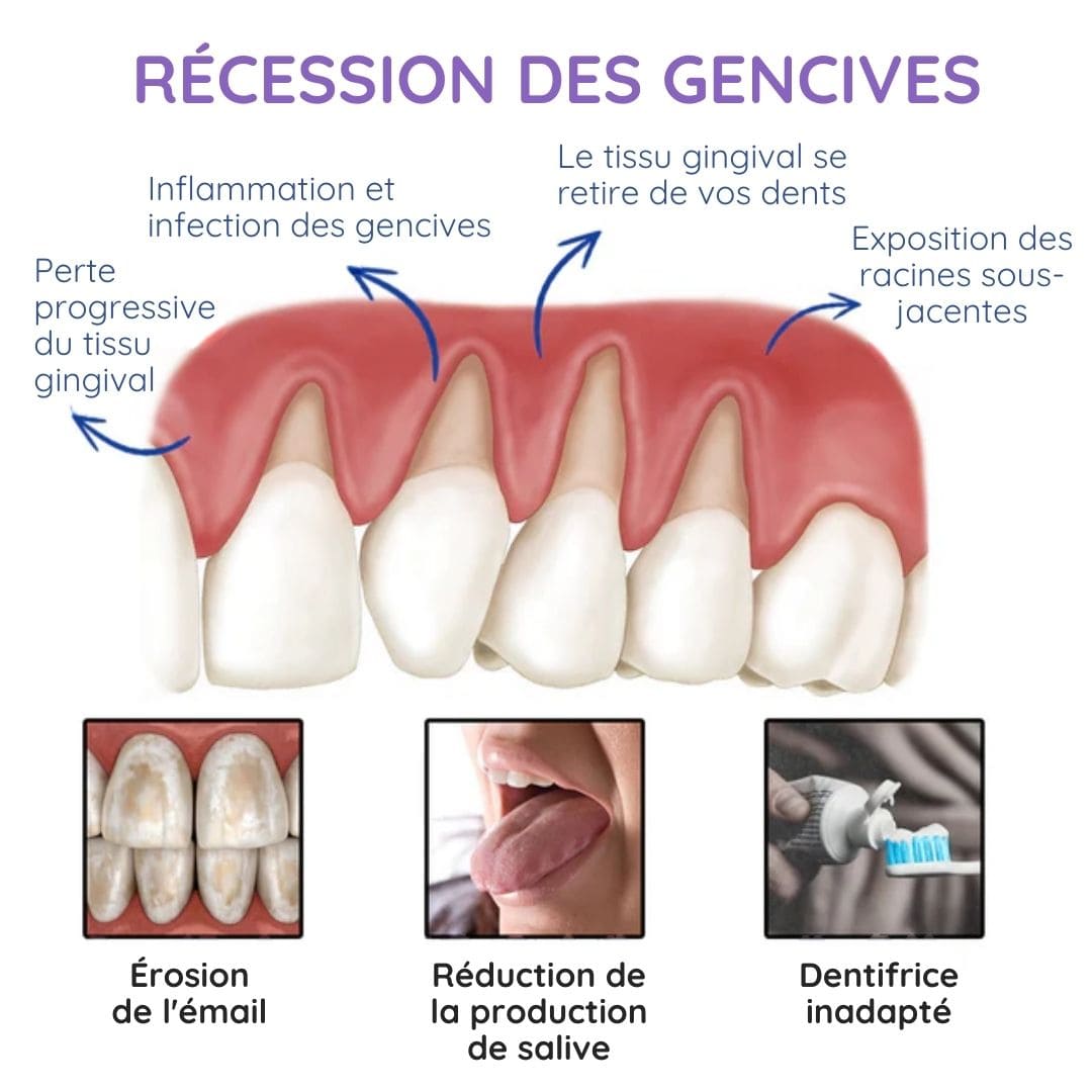 Dentifrice Blanchissant 3-en-1