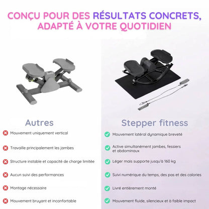 Stepper fitness avec poignées élastiques