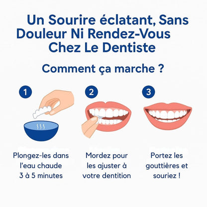 Gouttières amovibles d’alignement dentaire - Dentition parfaite