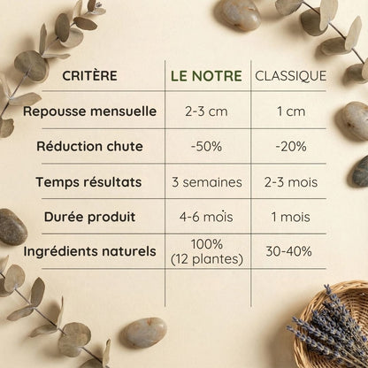 Savon Capillaire – Volume, Force & Repousse Anti-Pellicules