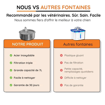 Fontaine à eau ludique anti-débordement pour chien en acier inoxydable
