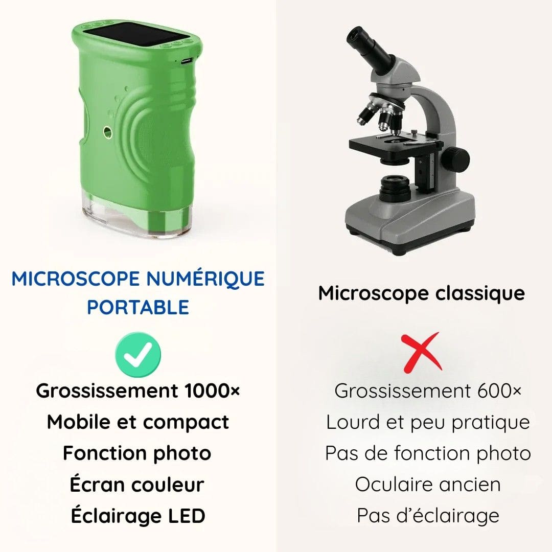 Microscope numérique portable grossissement x1000 pour enfants