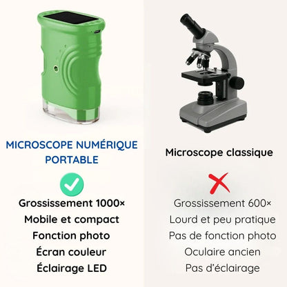 Microscope numérique portable grossissement x1000 pour enfants