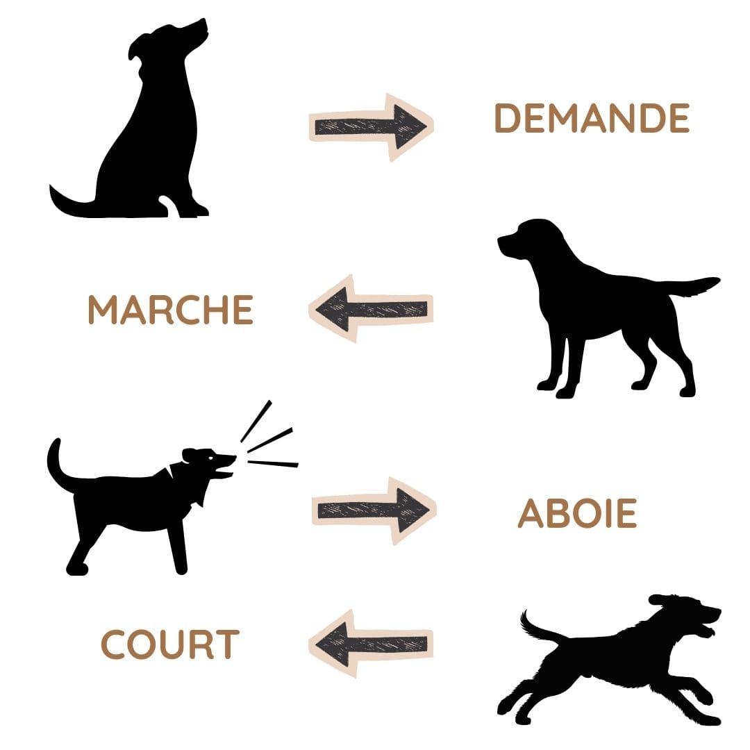 Mon Chiot Robot Réaliste