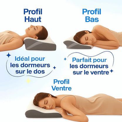 Oreiller de soutien ergonomique à mémoire de forme