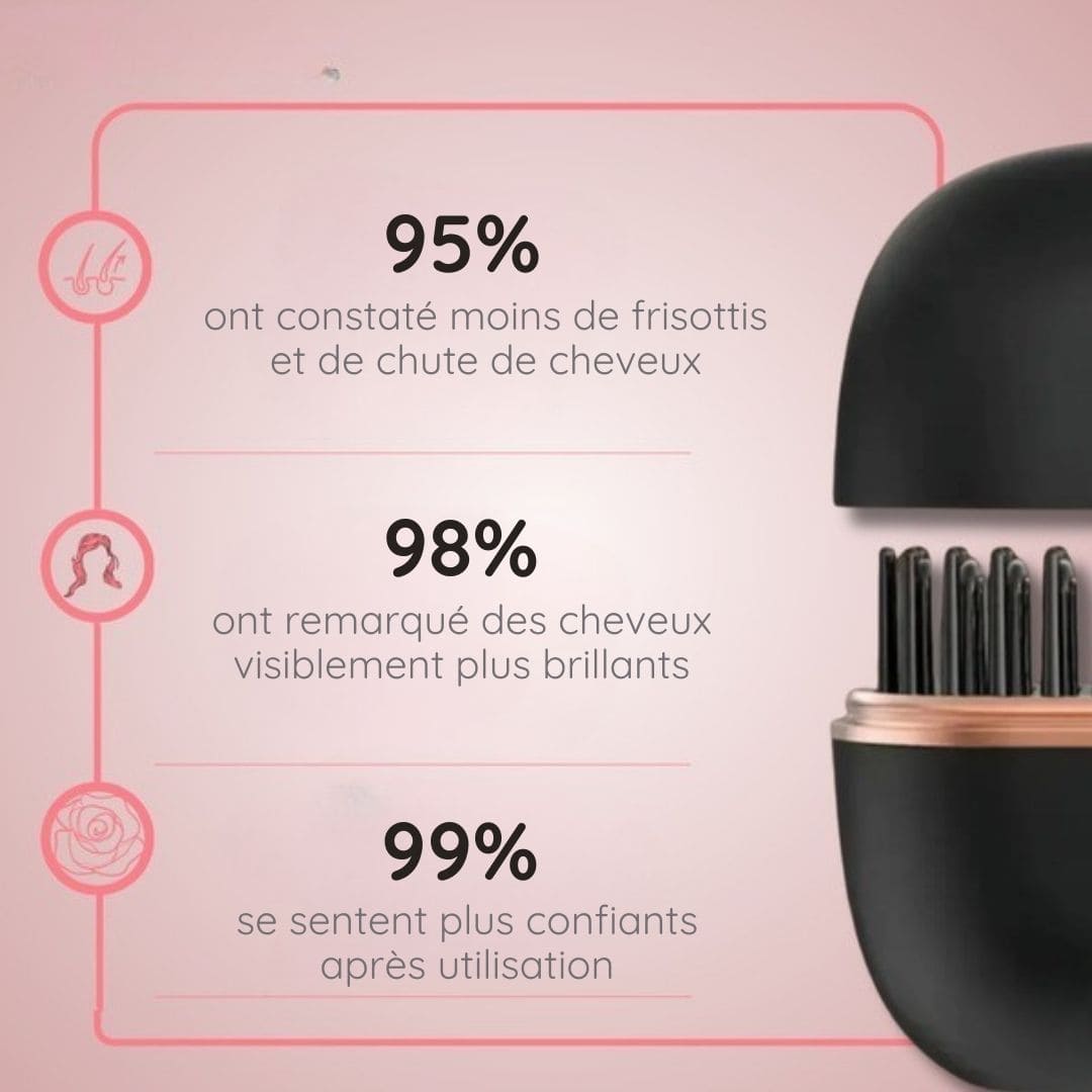 Mini lisseur fortifiant sans fil